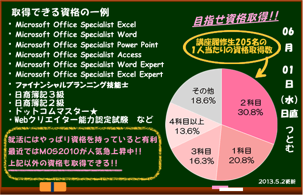 �擾�ł��鎑�i�̈��